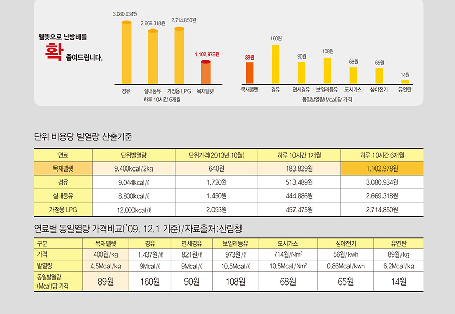 펠릿난로 기술 설명